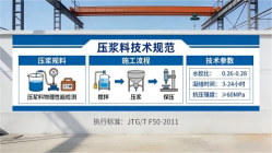 西城本地工厂讲解：说一遍公路压浆料和铁路压浆料的区别