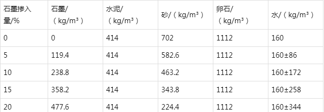 西城防静电水泥砂浆怎么做(附配比及施工方法)